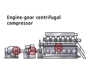engine, gear and centifugal compressor