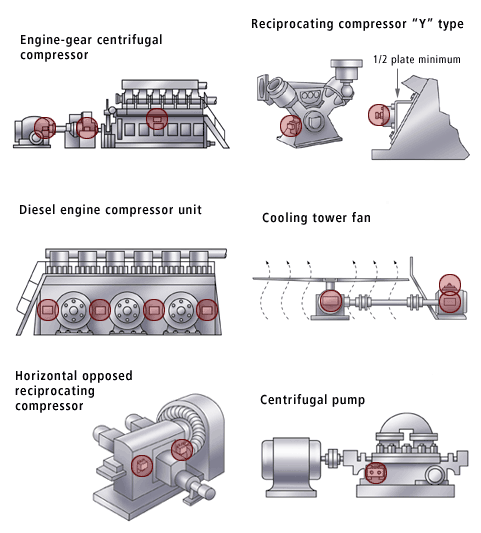Typical positions for installation of vibration switches