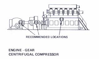 Vibration switch mounting locations on a Gear Centrifugal Compressor