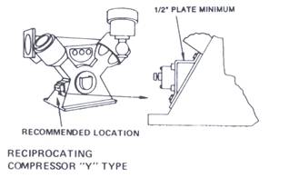 Vibration switch mounting location on a compressor