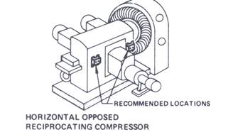 Vibration switch mounting location on Reciprocating Compressor