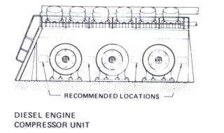 Vibration switch mounting location on Diesel Engine Compressor Unit