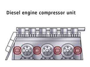 diesel engine compressore
